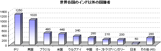 図3