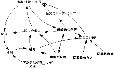 図4