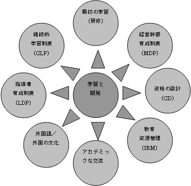 図5