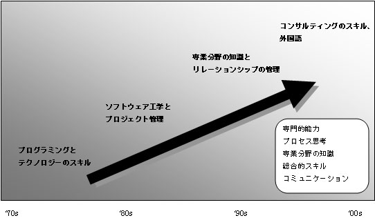 図6