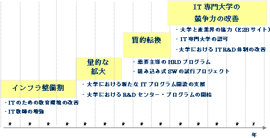 図1