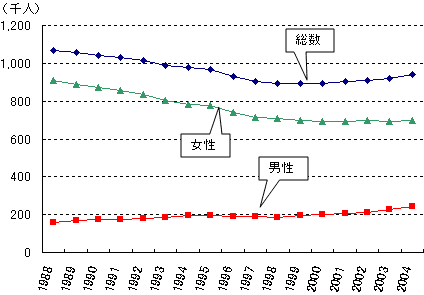 図表1