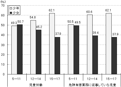 表5