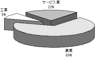 表6