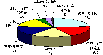 図1