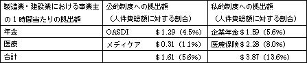 表9