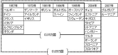 図表10