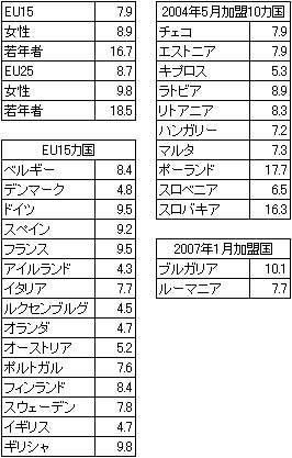 図表5