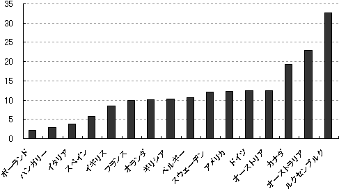 外国人労働者と社会統合（EU：2007年2月）｜フォーカス｜労働政策研究