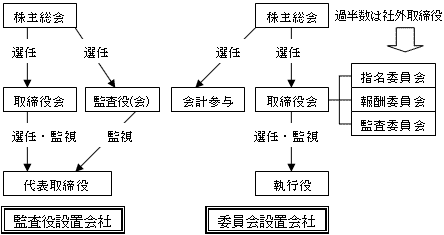 図表1