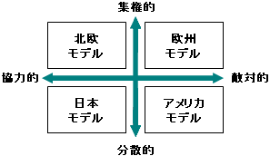 図表5