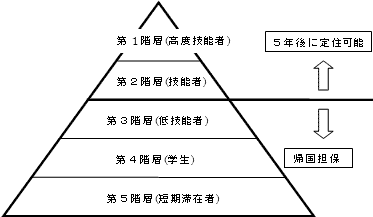 図表2