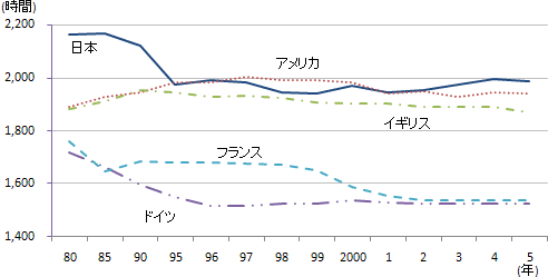 図1