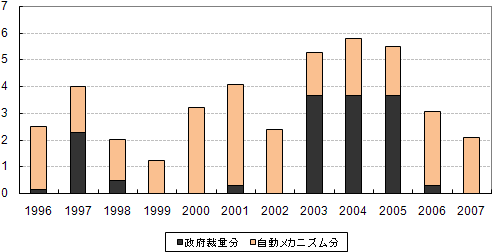 図1