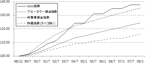 図2