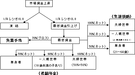 図1