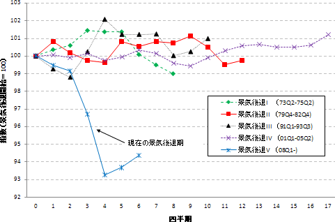 図2