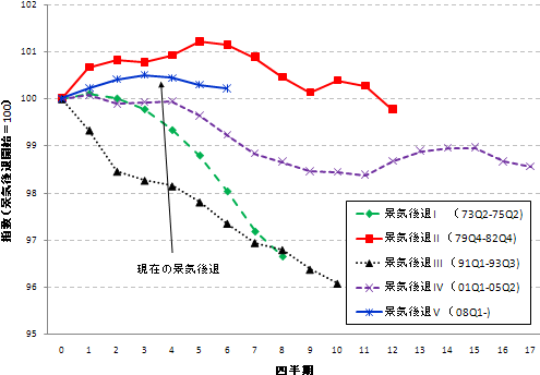 図3