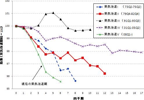 図4