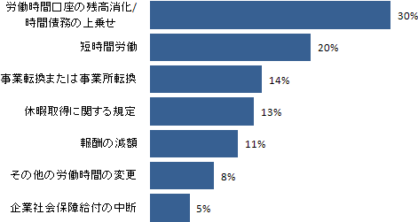 図5