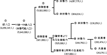 図表1