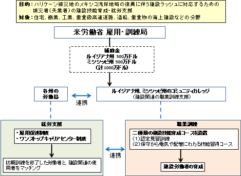 図