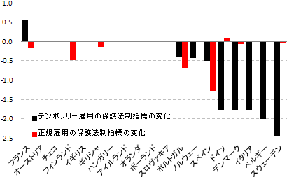 図表4-1