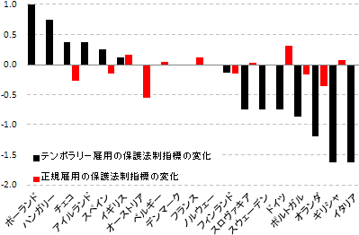 図表4-2