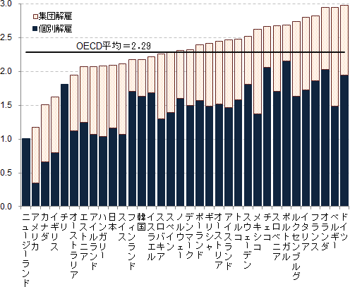 図表2