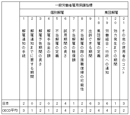 図表4-1 日本