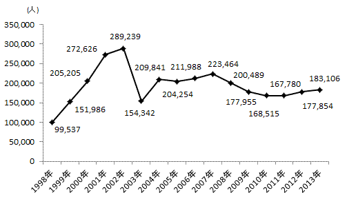 主要国の外国人労働者受入れ動向（韓国：2015年1月）｜フォーカス