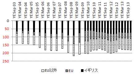 (b)流出数について