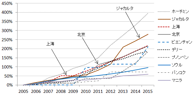 図1