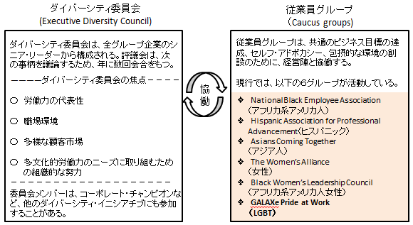 画像：図表3