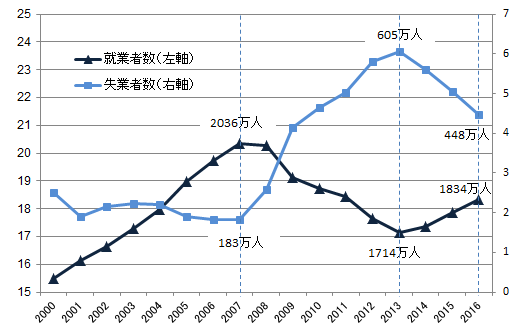 図表2：画像