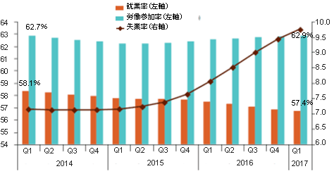 図表1：画像