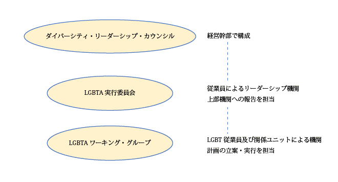 カナダにおけるlgbtの就労をめぐる状況 カナダ 17年11月 フォーカス 労働政策研究 研修機構 Jilpt