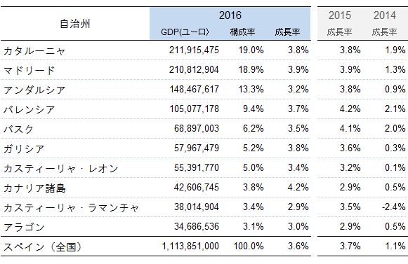 図表1：画像