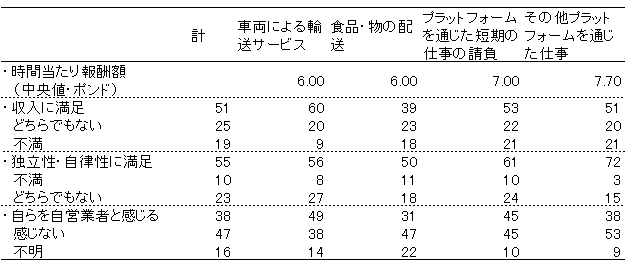 画像：図表1