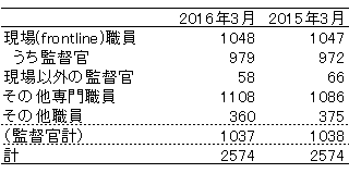 図表2：画像