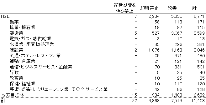 図表4：画像