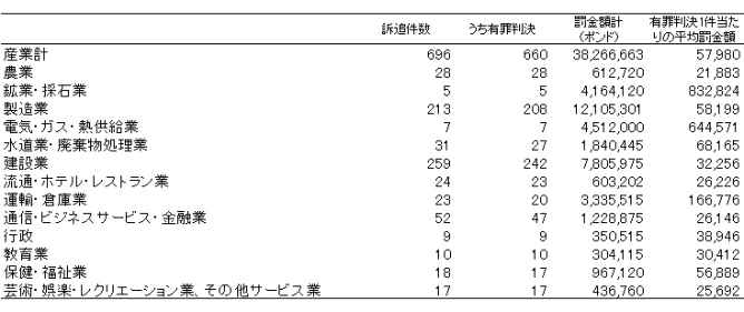 図表5：画像