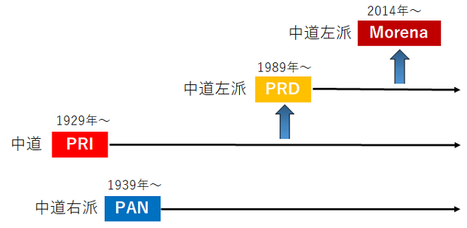 表4：画像