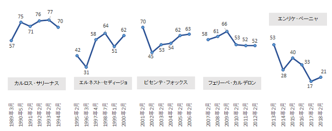 表4：画像