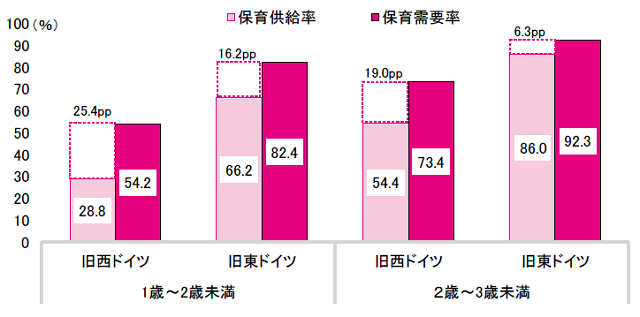 ドイツの育児休業制度と両立支援策 ドイツ 18年12月 フォーカス 労働政策研究 研修機構 Jilpt