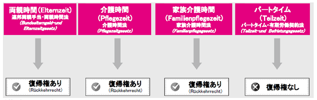 画像：図2