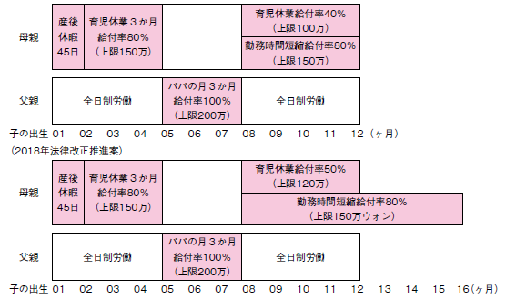 図表3：画像