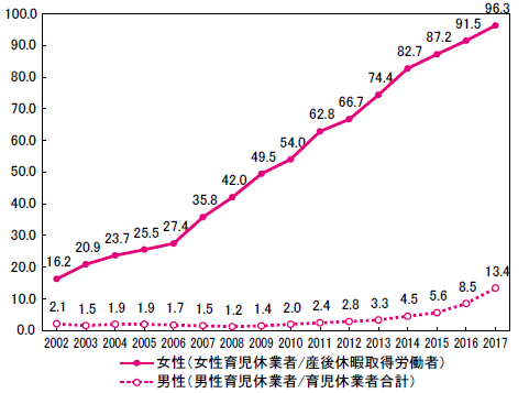 韓国の仕事と育児の両立支援制度 韓国 18年12月 フォーカス 労働政策研究 研修機構 Jilpt