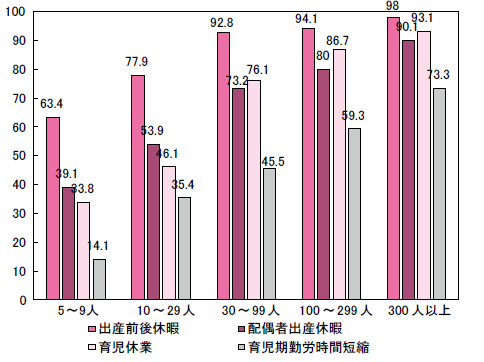 韓国の仕事と育児の両立支援制度 韓国 18年12月 フォーカス 労働政策研究 研修機構 Jilpt