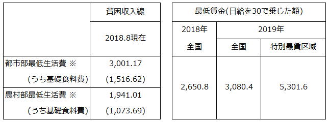 図表1：画像